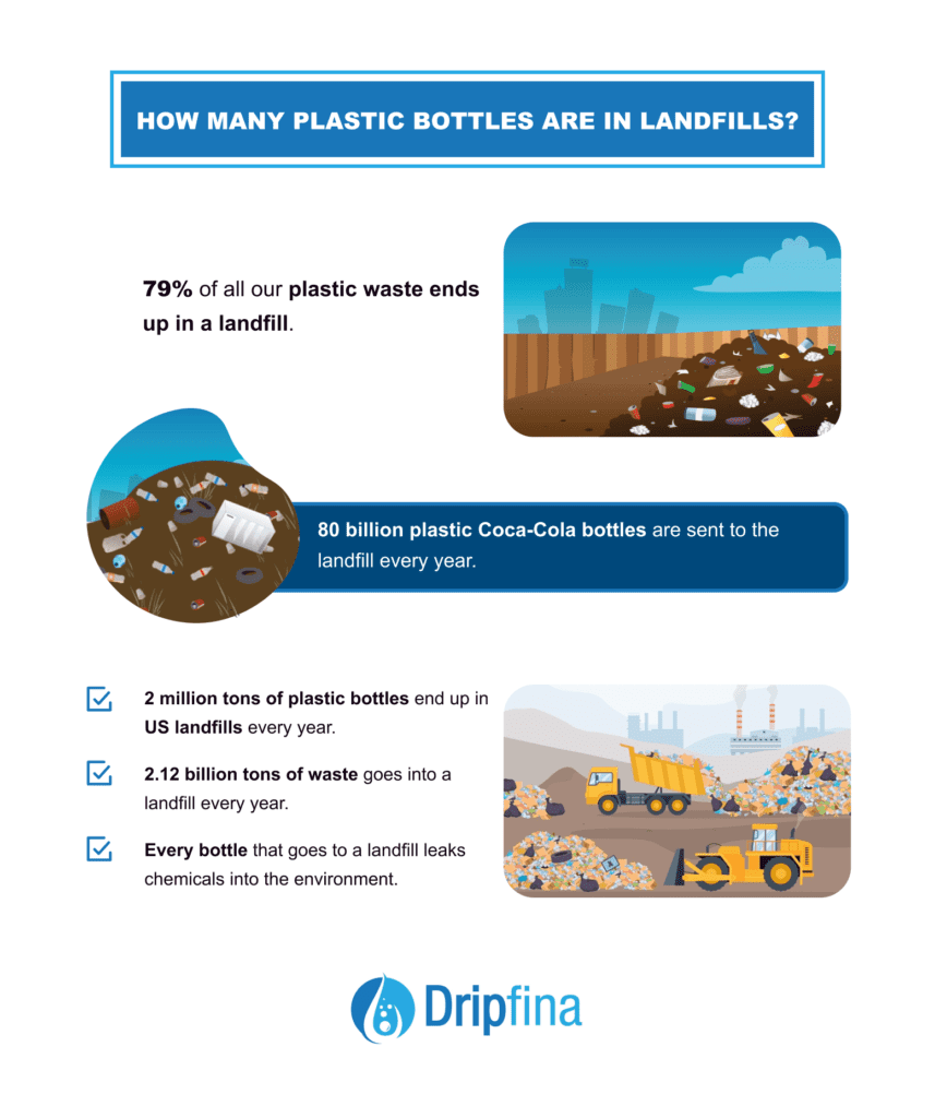 100+ Frightening Plastic in The Ocean Statistics And Facts 2022-2023 ...