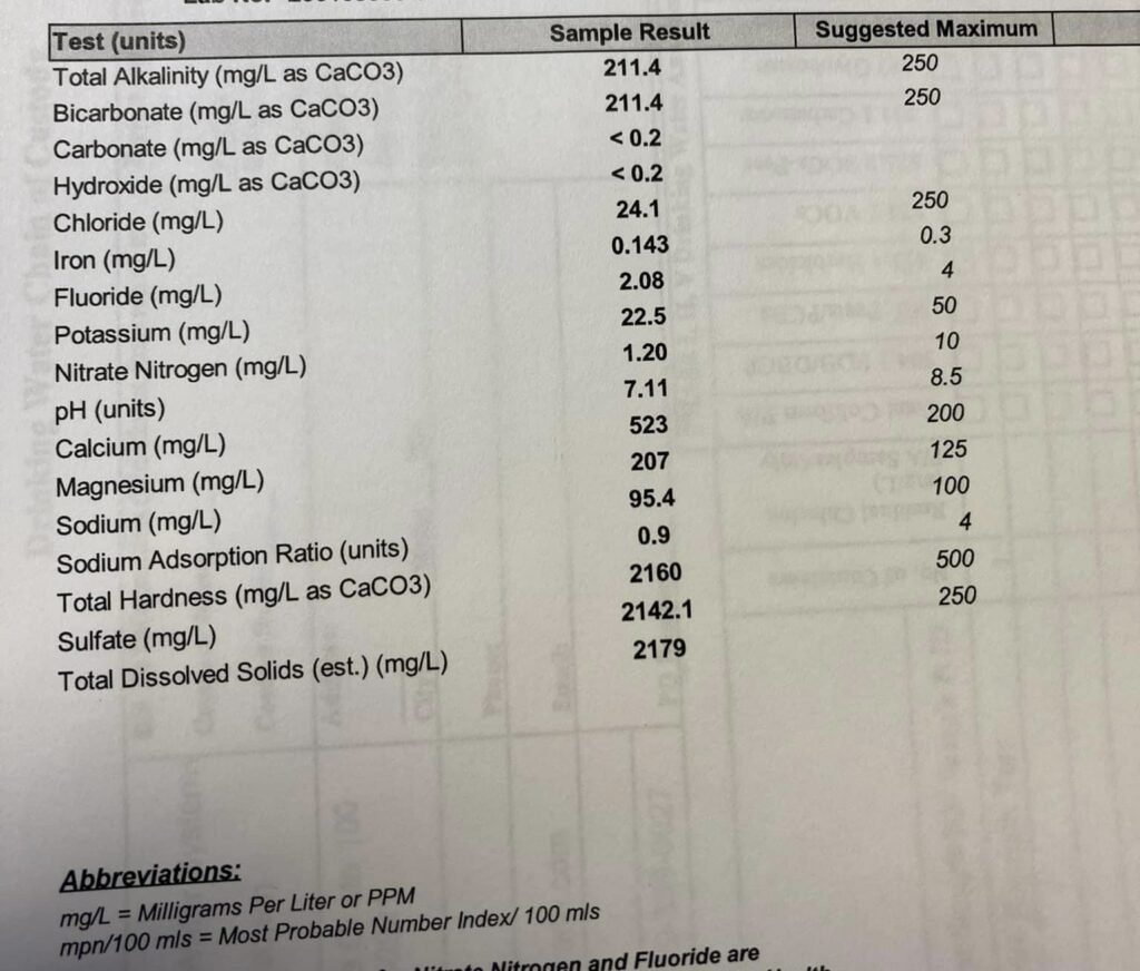 Well Water Testing Detailed Report